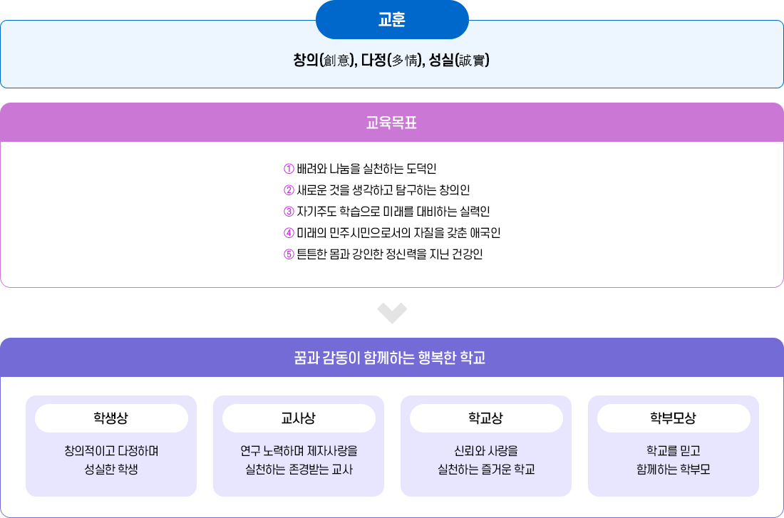 교육목표 이미지